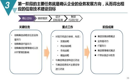 數(shù)字化工廠規(guī)劃與建設(shè)方案 轉(zhuǎn)型路徑與數(shù)字內(nèi)容服務(wù)賦能