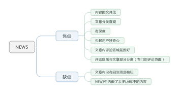 好奇心日報產(chǎn)品分析報告 數(shù)字內(nèi)容制作服務(wù)的深度剖析