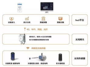 2019特色展 工業(yè)設(shè)備服務(wù)場(chǎng)景展，為傳統(tǒng)設(shè)備服務(wù)化數(shù)字化轉(zhuǎn)型支招