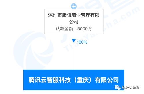 騰訊云智服科技落戶重慶，5000萬注冊資本加碼數字內容制作服務